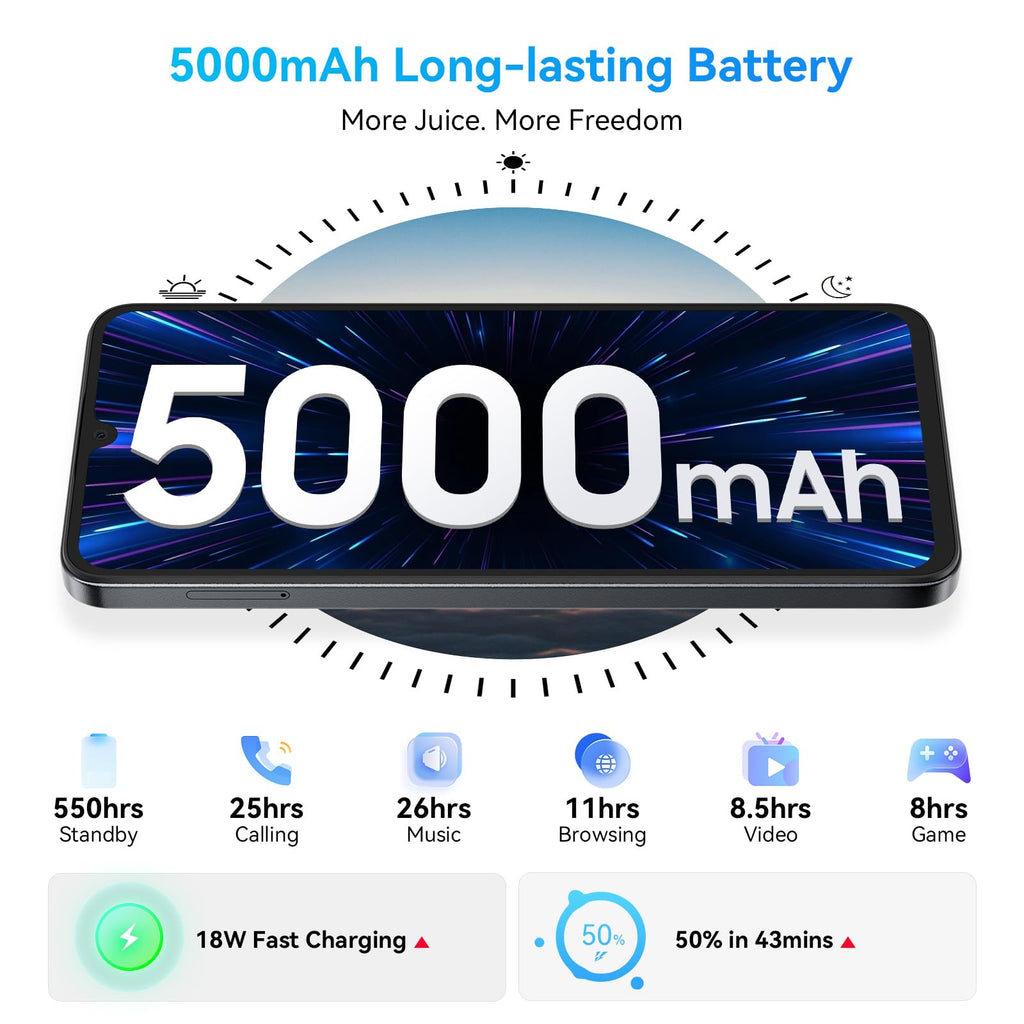 Unlocked 5G Android Phone W884652