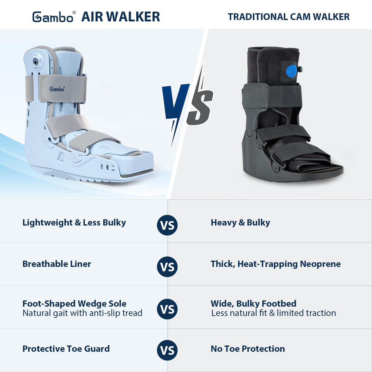 Air Cam Walker Fracture Boot O73289