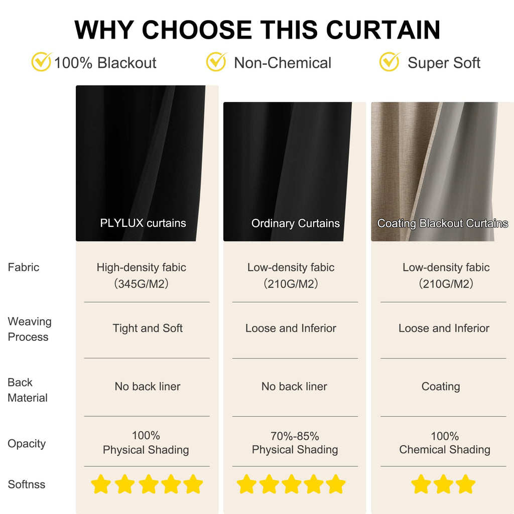 Black 100% Blackout French Door Curtains W9989