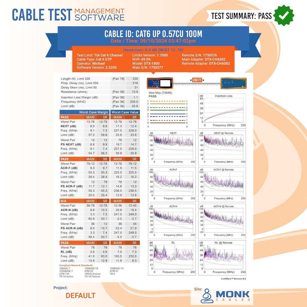 CAT 6 Ethernet Cable 1000ft Pure Bare Solid Copper 23AWG UTP CMP Plenum Blue O5419