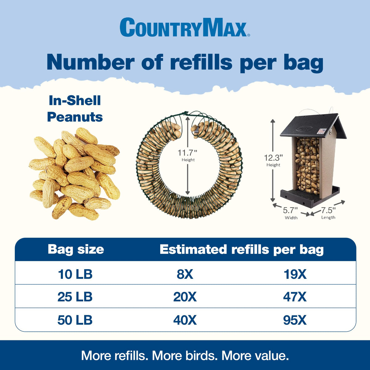 In-Shell Raw Peanuts for Wildlife & Squirrels V117638