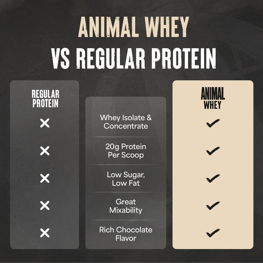100% Whey Protein Powder Chocolate 4LB P547