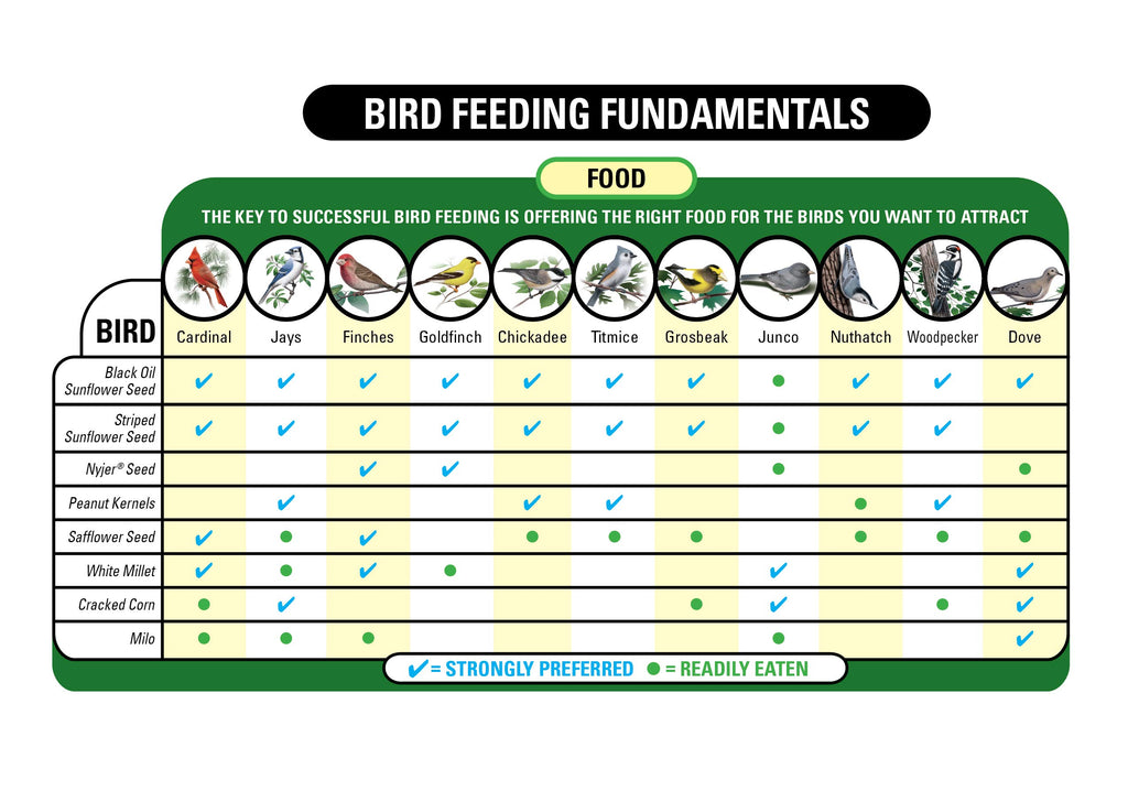 Wild Bird Food Bundle 30 lbs O19322