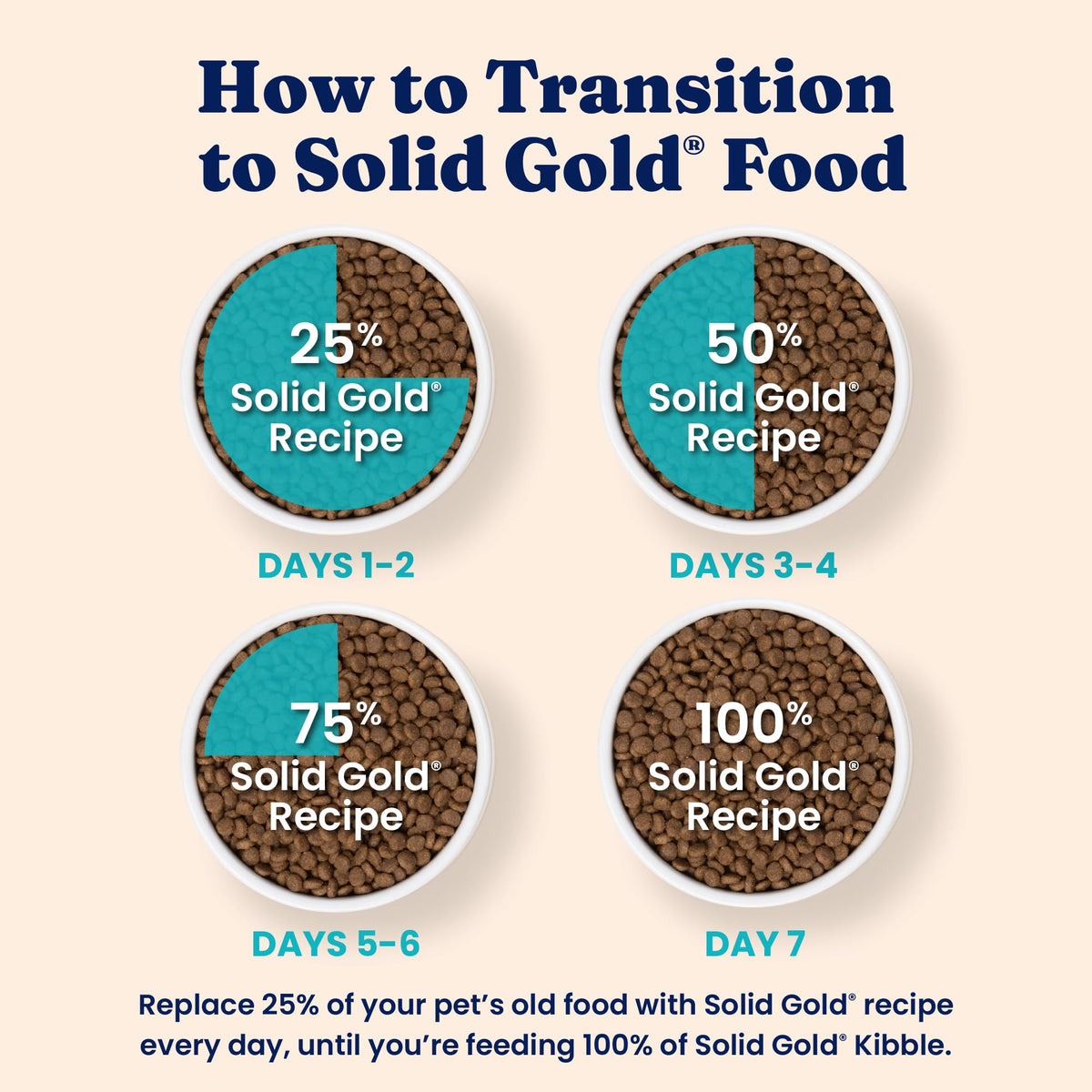 Solid Gold Indoor Chicken Dry Cat Food High Fiber, Adult & Senior Cats 12LB Y68467