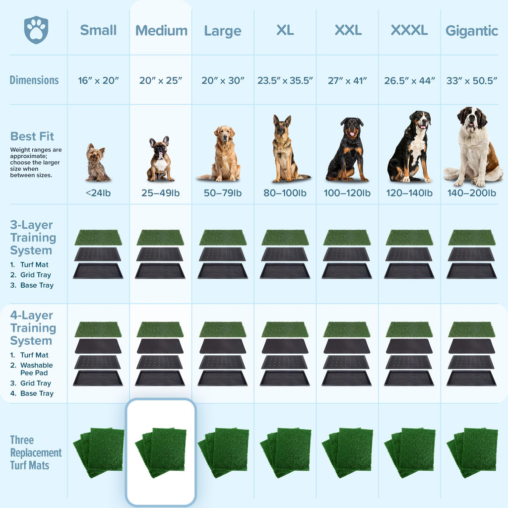 Artificial Grass Puppy Pee Pad Set of 3 A73516